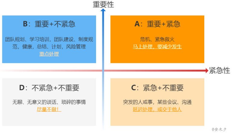 03.计划安排，时间管理的“四象限法则” - 图1