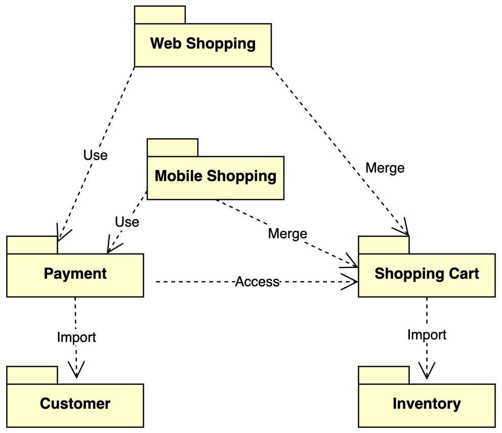 UML - 图13