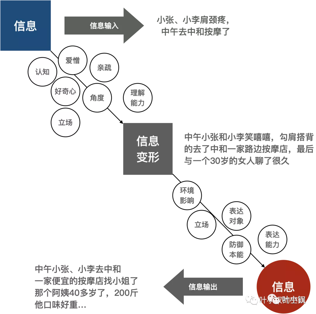 技术管理进阶——谁能成为Leader，大Leader该做什么 - 图3