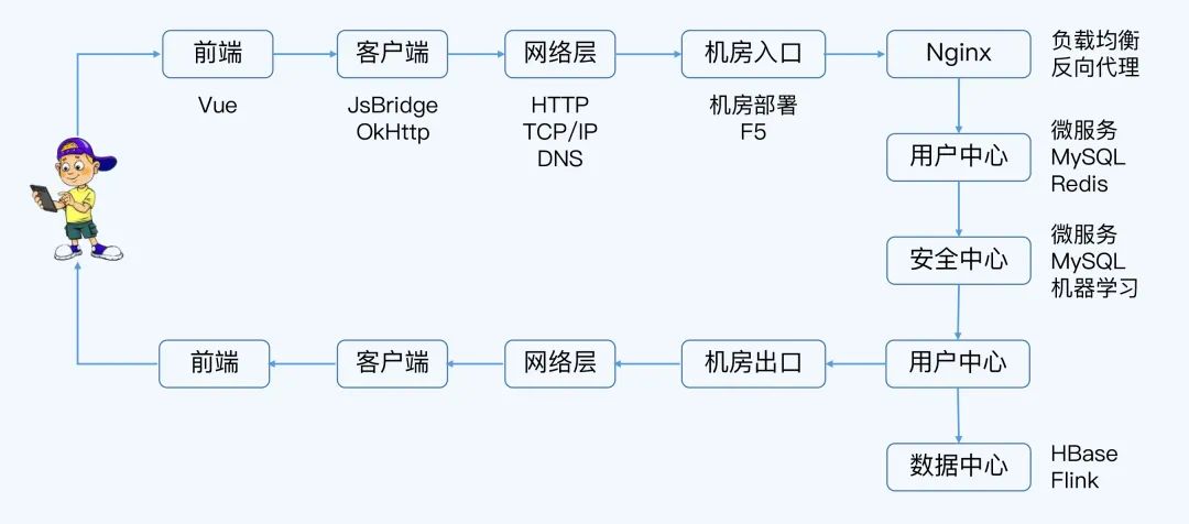 01.《大厂晋升指南指南》（中） - 图8