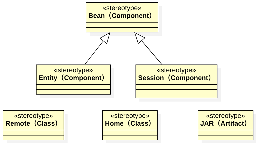 UML - 图15