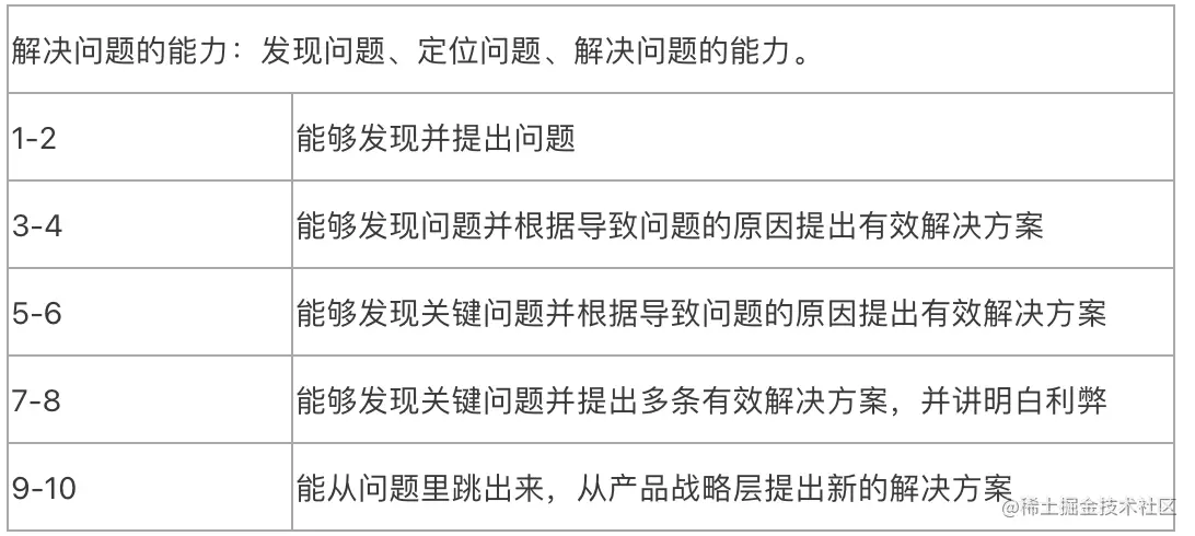 01.如何给技术部员工做考核？ - 图2