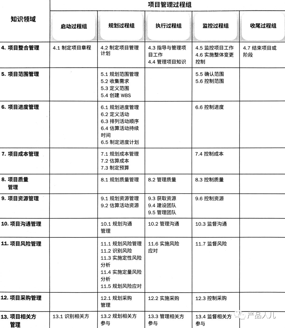 B端产品推进过程中的项目管理思考 - 图1