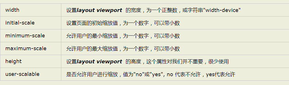 深入了解 meta viewport - 图1