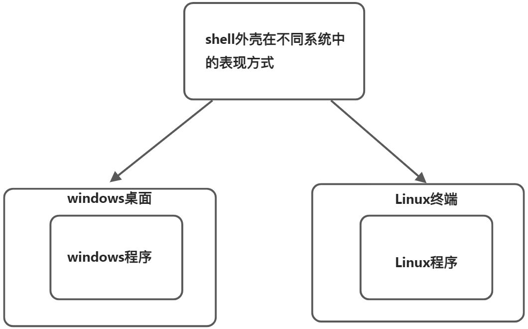 Linux系统基础 - 图1