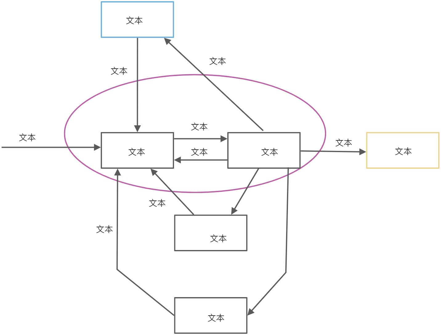 Linux进程管理 - 图2