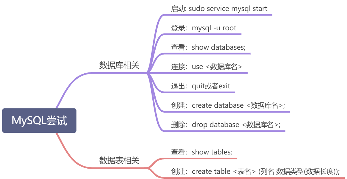 安装MySQL和上手 - 图2