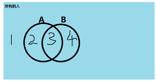 程序员数学之逻辑学（卢菁老师） - 图13