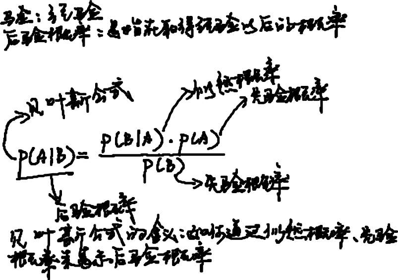 程序员数学之概率(卢菁老师) - 图27