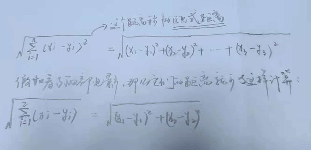 程序员数学之距离度量（卢菁老师） - 图3