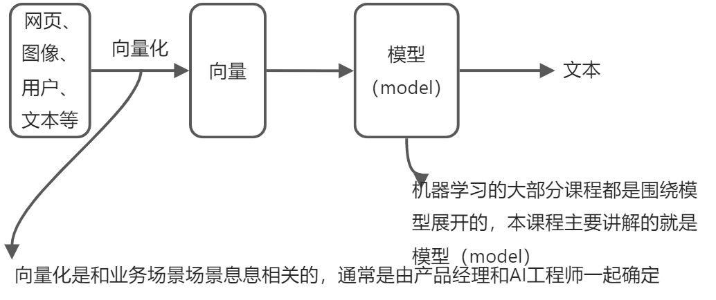 人工智能入门（卢菁老师） - 图2