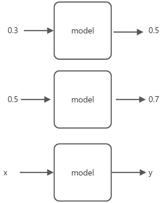 人工智能入门(卢菁老师) - 图3