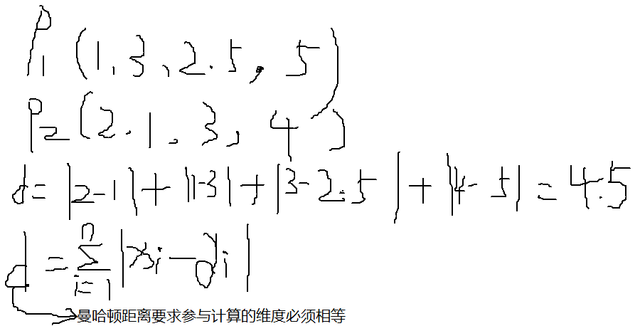 程序员数学之距离度量（卢菁老师） - 图14
