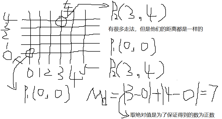 程序员数学之距离度量（卢菁老师） - 图13