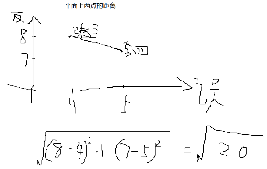 程序员数学之距离度量（卢菁老师） - 图2