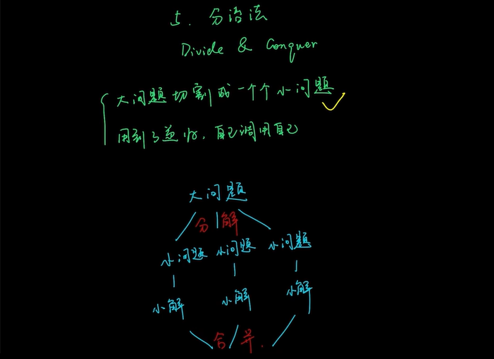 算法集合 - 图5