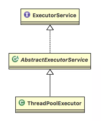 9、Executor线程池 - 图5