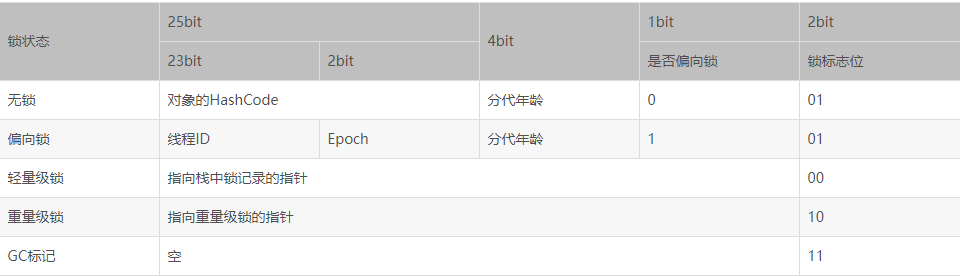 2、synchronized关键字 - 图2