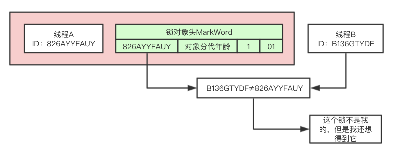 2、synchronized关键字 - 图5