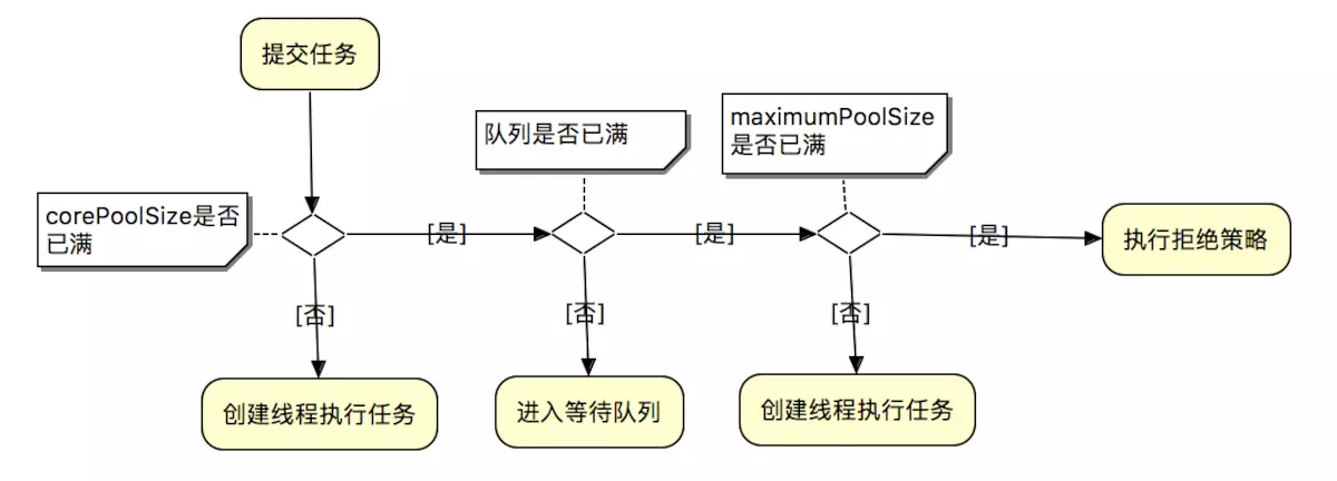 9、Executor线程池 - 图7