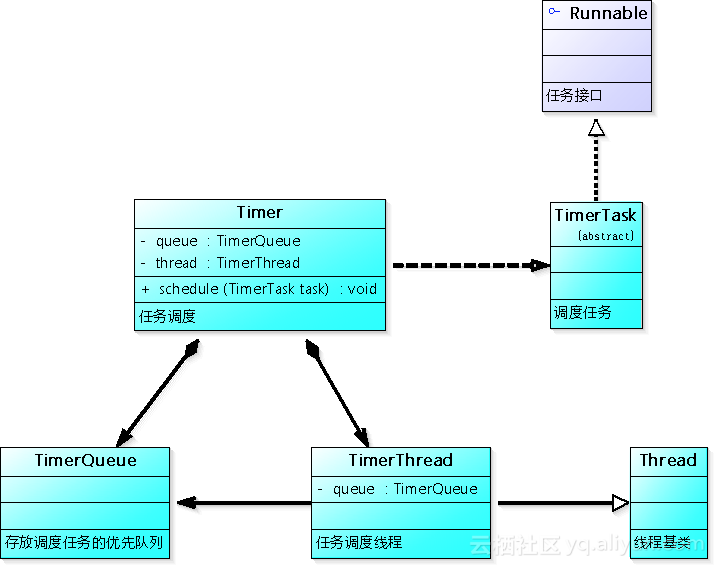 9、Executor线程池 - 图4