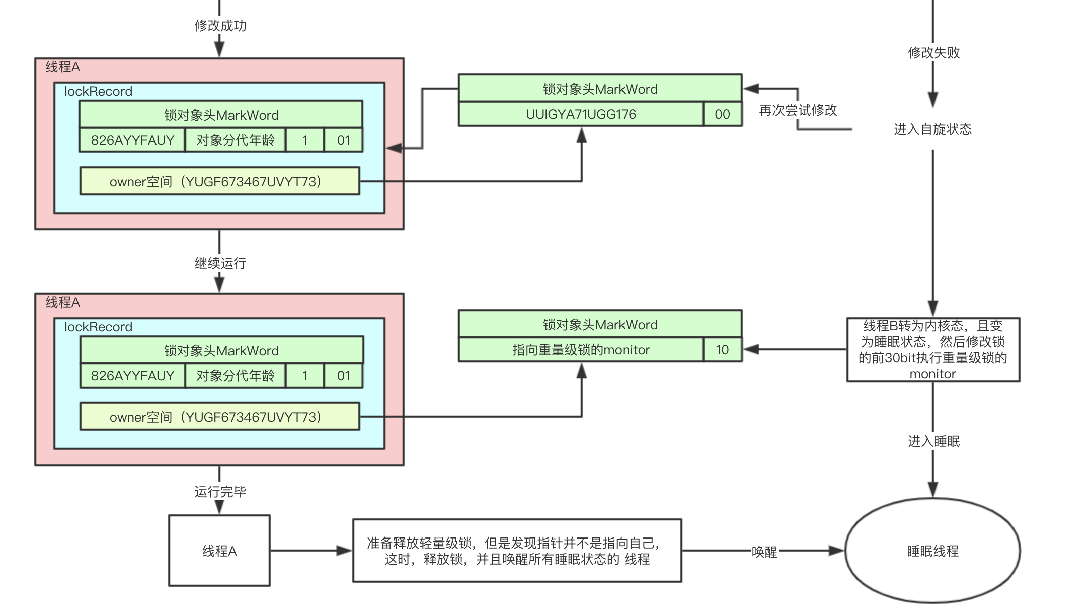 2、synchronized关键字 - 图8