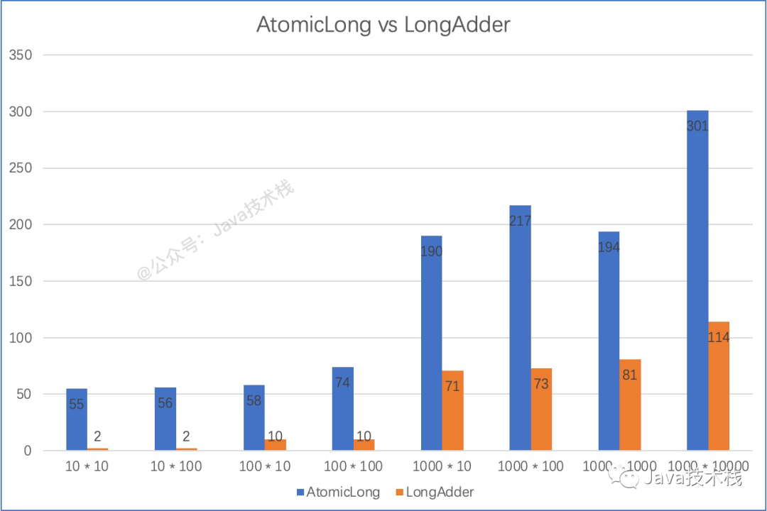 7、LongAdder - 图9