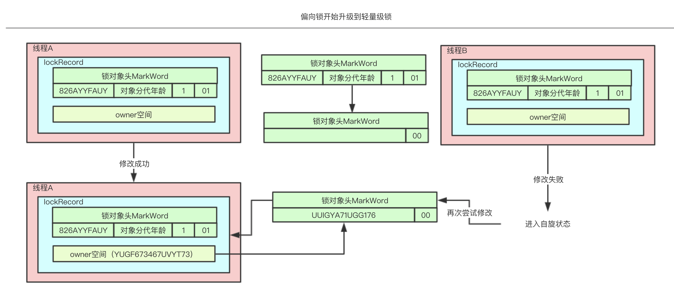 2、synchronized关键字 - 图7