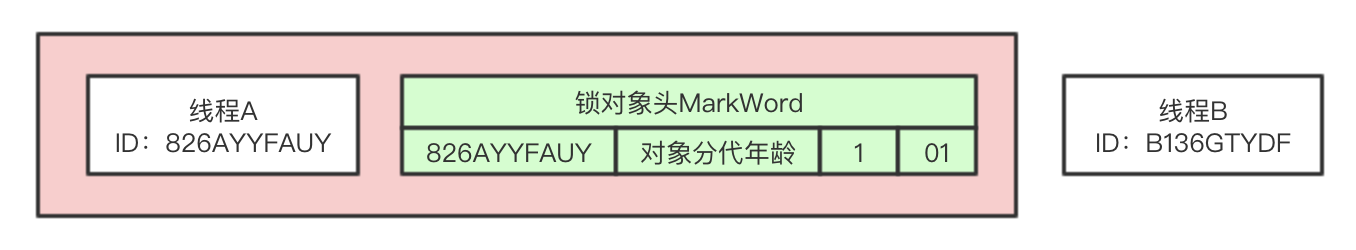 2、synchronized关键字 - 图4