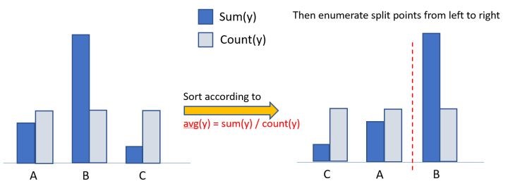 更快更准的LightGBM - 图11