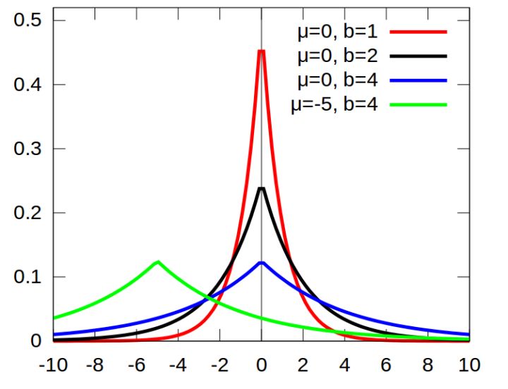 为什么L1正则的解是稀疏的? - 图12