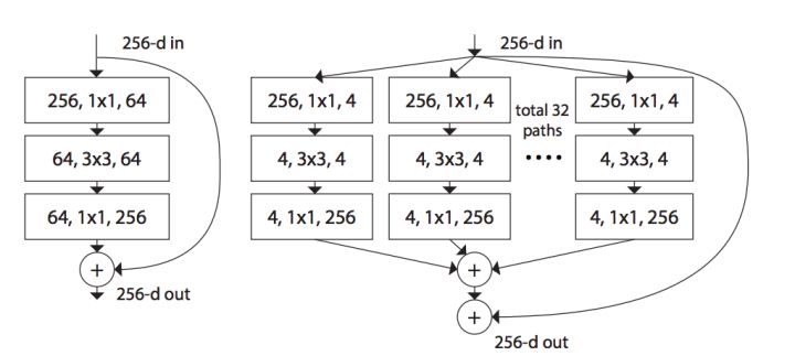 ResNet系列 ResNext SE-ResNet SE-ResNext - 图1