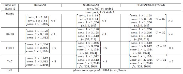 ResNet系列 ResNext SE-ResNet SE-ResNext - 图5