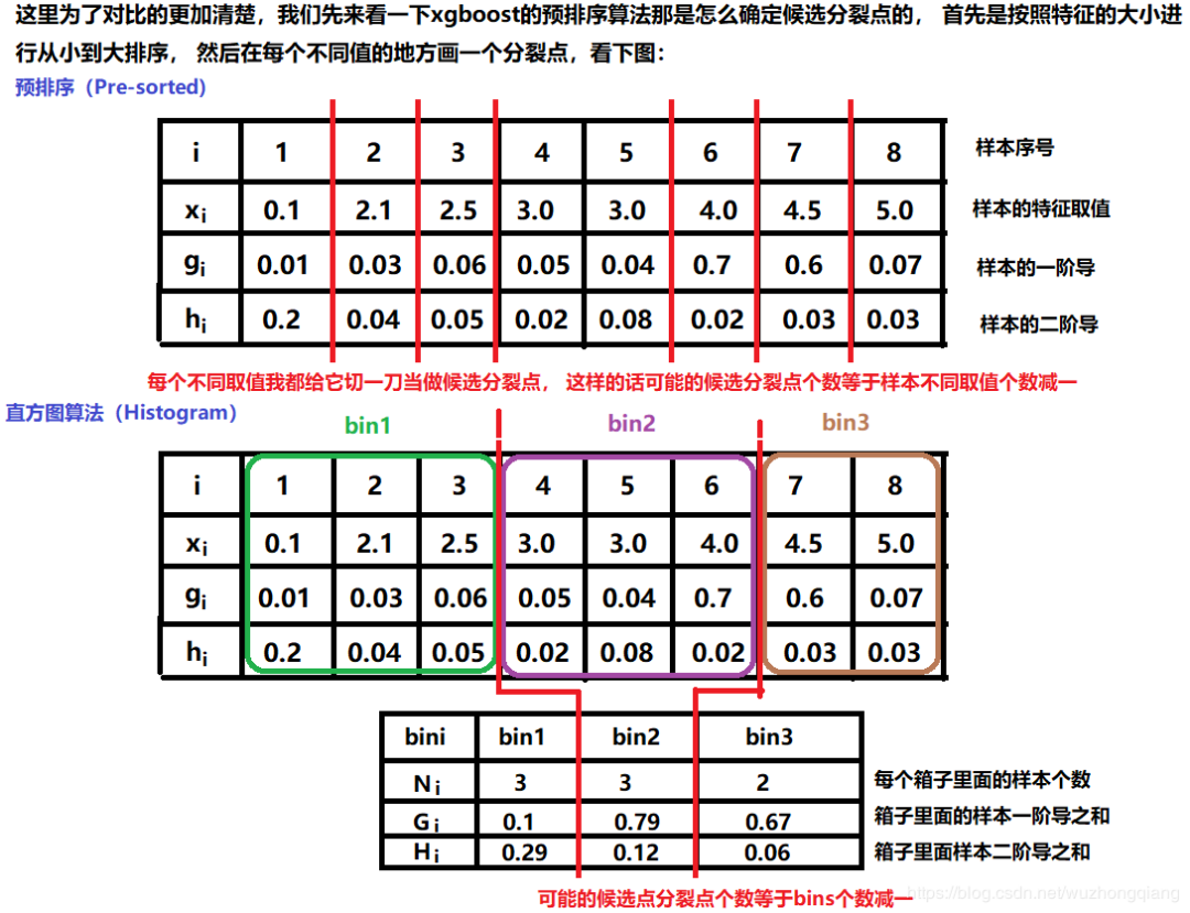 更快更准的LightGBM - 图1