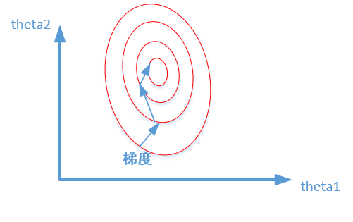 特征值无量纲化(标准化/归一化) - 图4