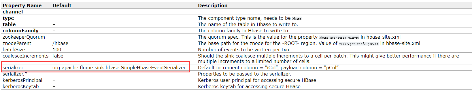 Flume自定义HBaseSink序列化器 - 图3