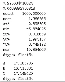 超全的 100 个 Pandas 函数 - 图3