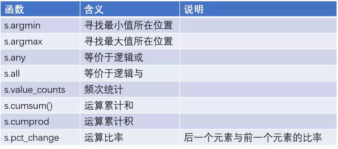 超全的 100 个 Pandas 函数 - 图4