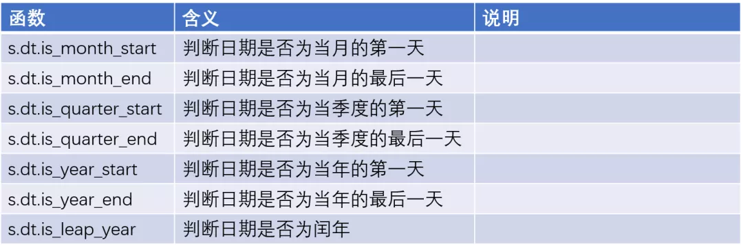 超全的 100 个 Pandas 函数 - 图17