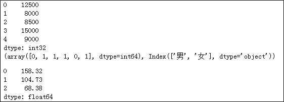 超全的 100 个 Pandas 函数 - 图8
