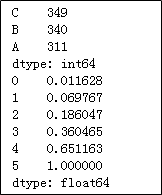 超全的 100 个 Pandas 函数 - 图5