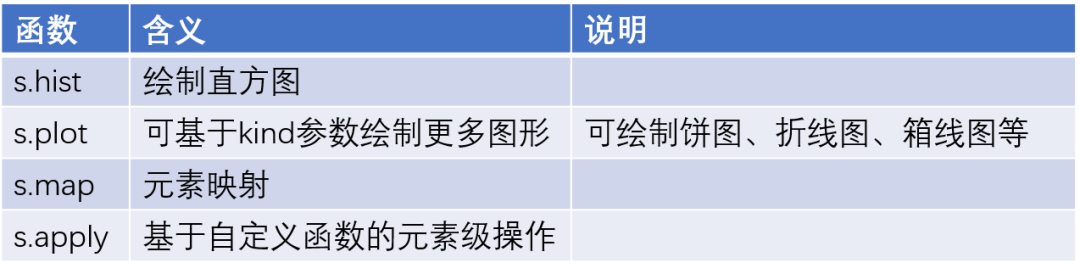 超全的 100 个 Pandas 函数 - 图11