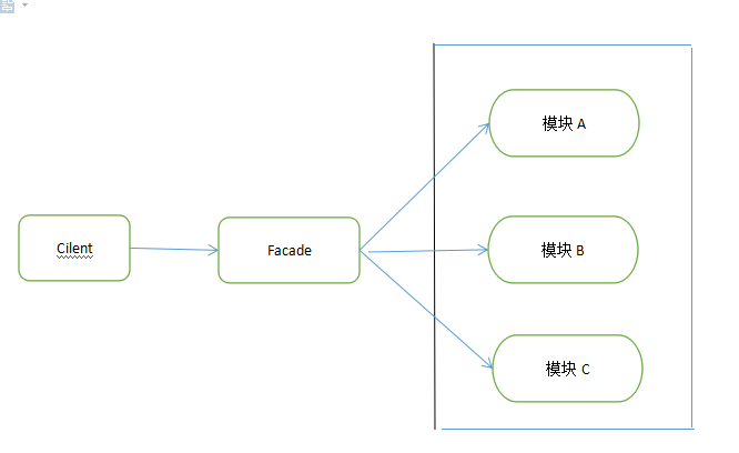 SpringBoot日志实现 - 图1