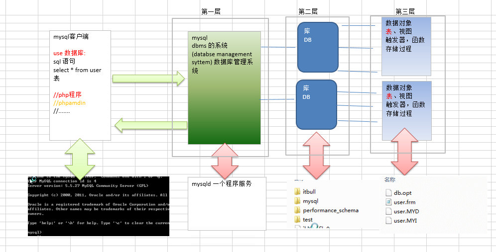 mysql三层结构.jpg