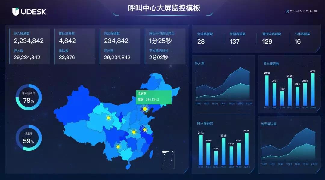 Udesk 全场景智能客服 - 图1