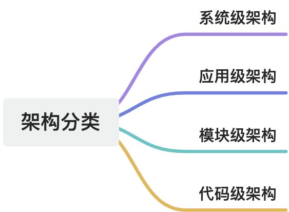 前端架构 - 图1