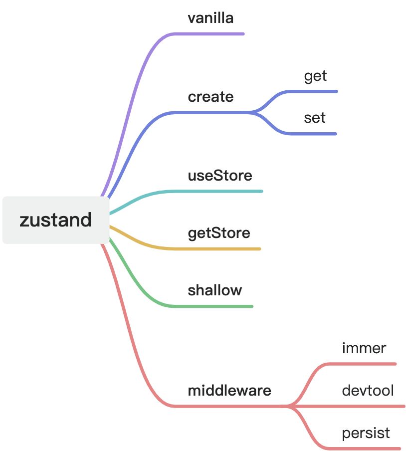 zustand - 图1