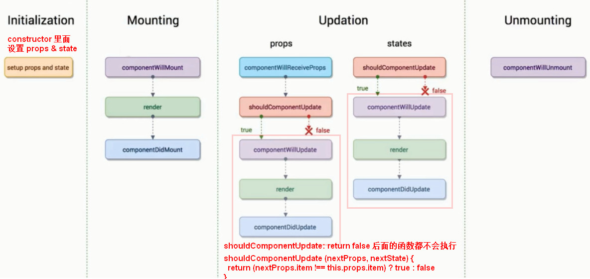 react-生命周期.jpg