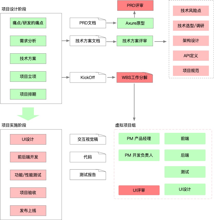 大厂项目流程.jpg