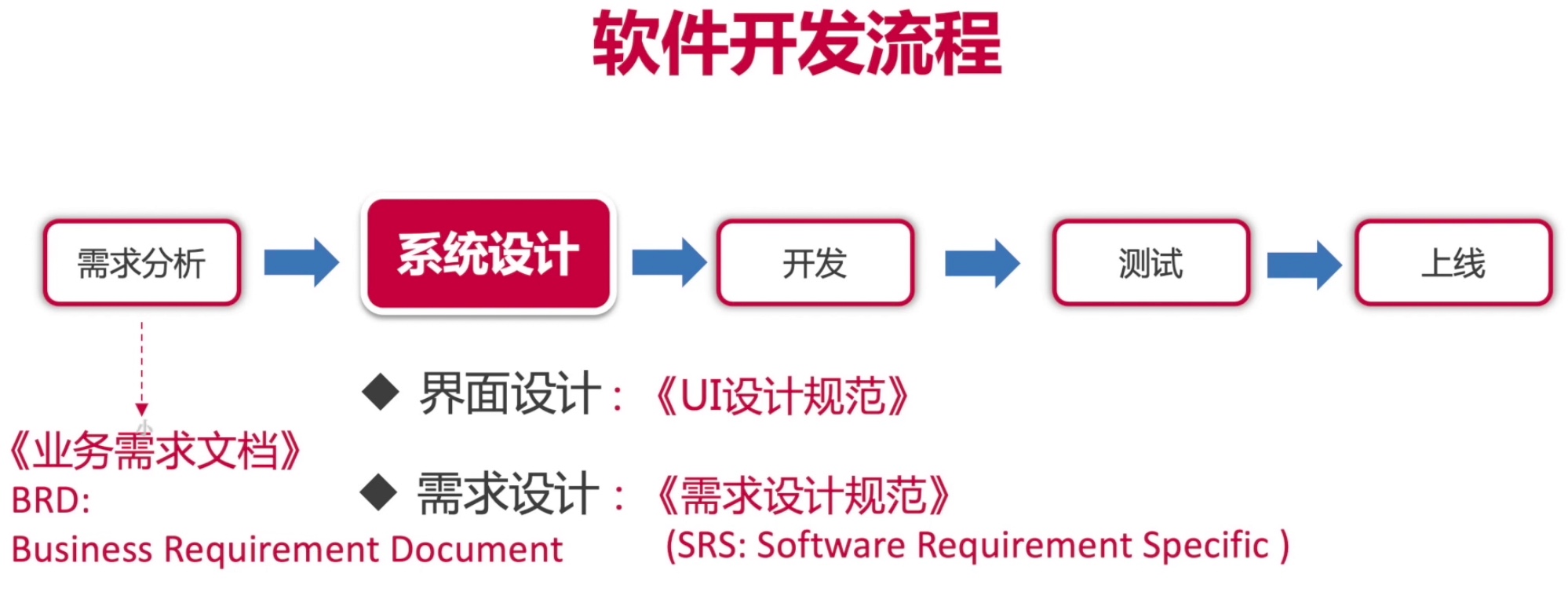 软件开发流程.jpg